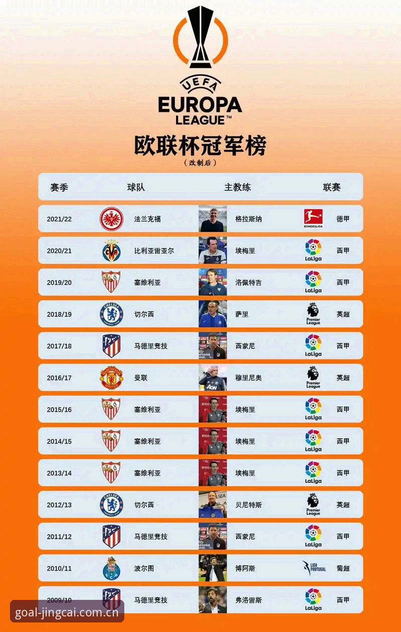 埃梅里欧联杯封神之路深度评测：五冠王传奇在世界杯竞彩官网的全景解读