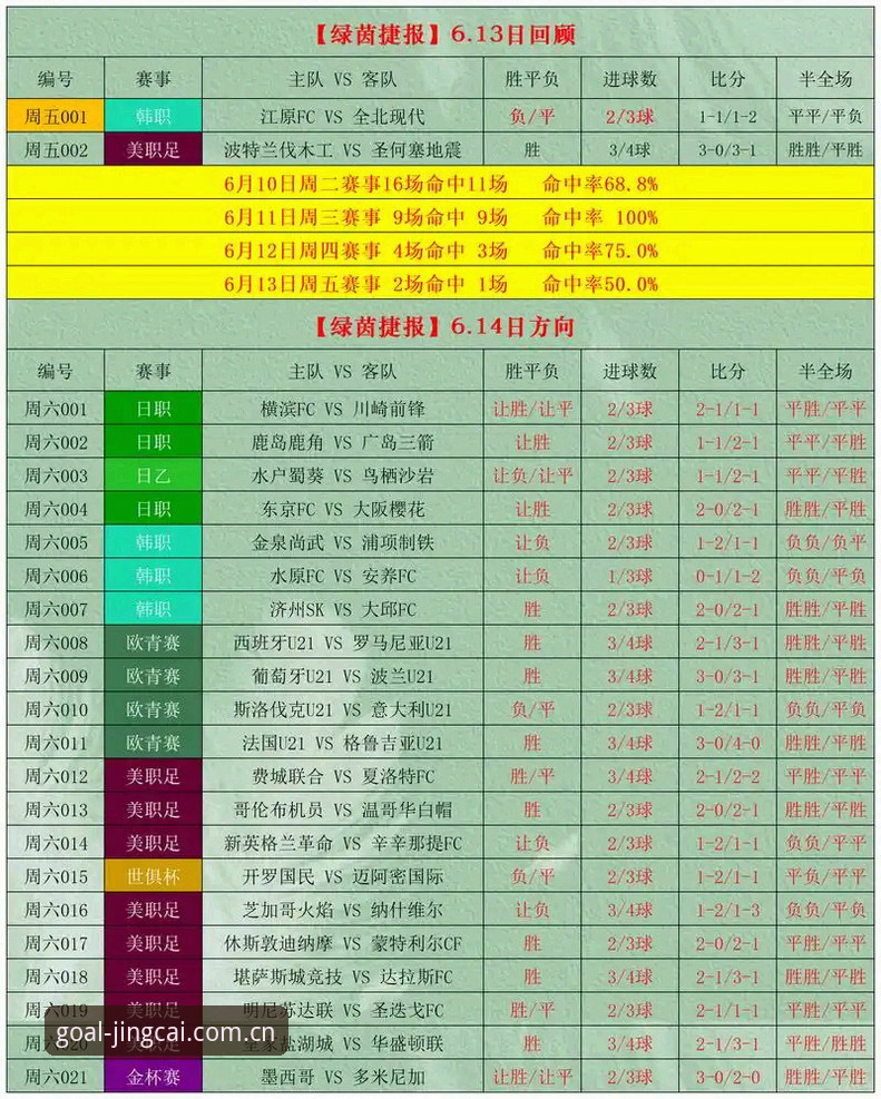 世界杯竞彩平台实用指南，老玩家带你避开这些坑
